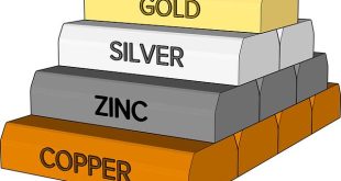 Zinco: oligoelemento chiave per la cicatrizzazione delle ferite